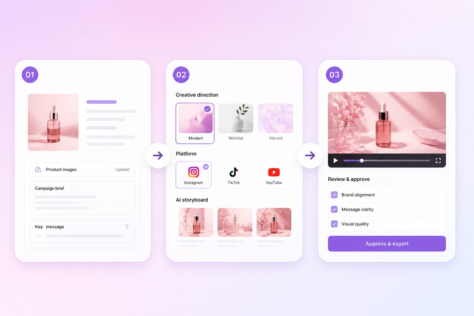 variações de anúncios em vídeo verticais de formato curto para testes em redes sociais pagas